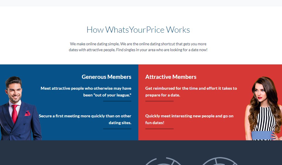 Hvordan fungerer What'sYourPrice
